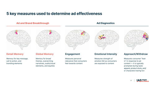 IAS 2021年广告上下文中的生物识别研究报告 生物研究视角