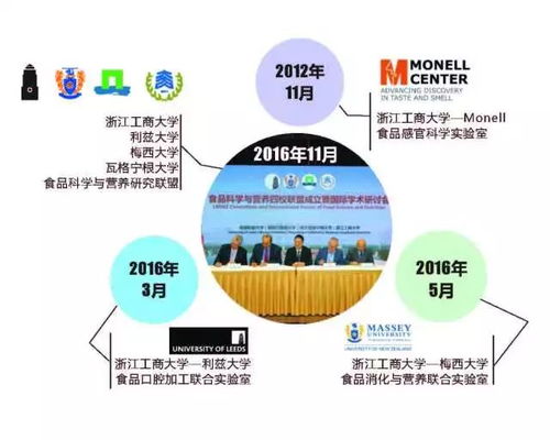招生 食品类 生物工程 商大英才,食养天下