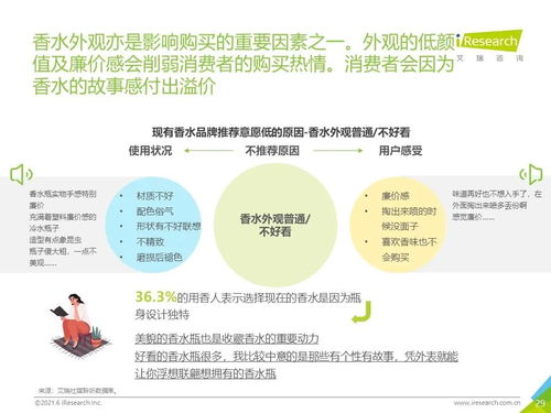留香悦已 2021年中国香水产品用户体验与生物感知研究报告